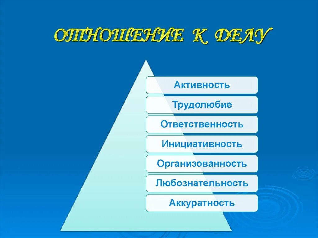 Самокритичное отношение к себе. Самокритичность в психологии это. Самооценка и самокритичность. Степень самокритичности. Трудолюбивый ответственный