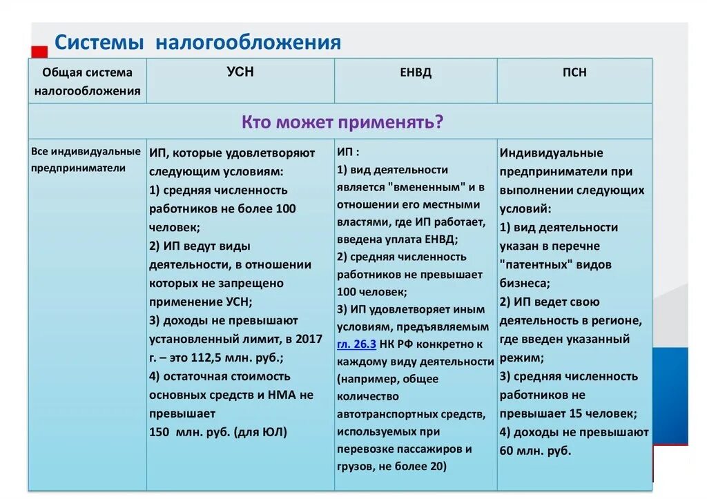 Какие виды деятельности попадают под. Усн виды деятельности. упрощённая система налогообложения виды. упрощенная система налогообложения вид налога. упрощенная система налогообложения виды деятельности.