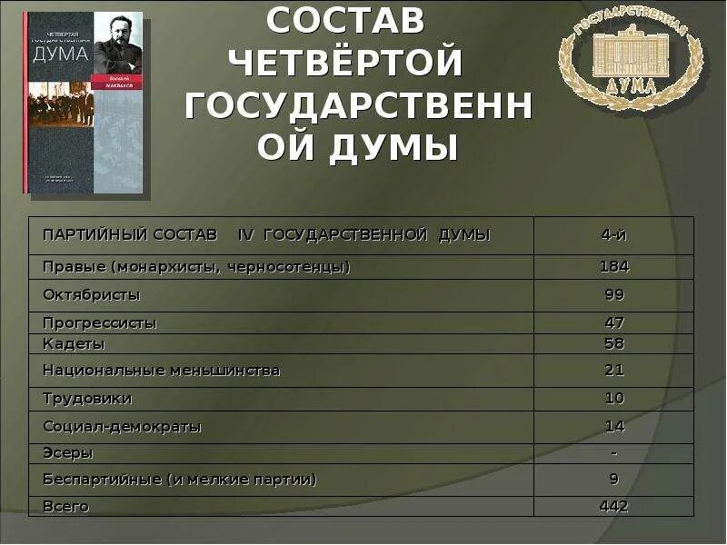 Состав четвертой государственной Думы. Состав депутатов 4 государственной Думы. Четвертая Дума партийный состав. Партийный состав четвёртой государственной Думы.