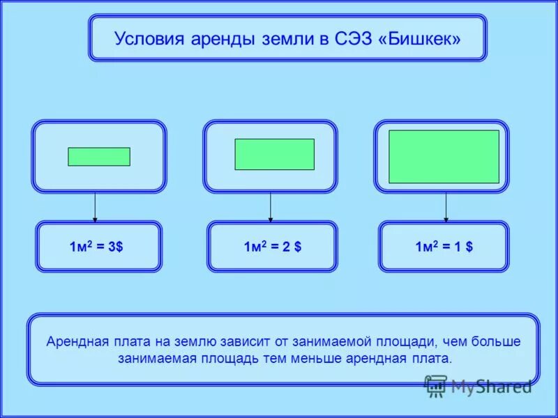 нарушение прав собственности. свободный арендатор земли это. предоставление земельных участков в аренду. право аренды земельного участка. свободный арендатор земли это.