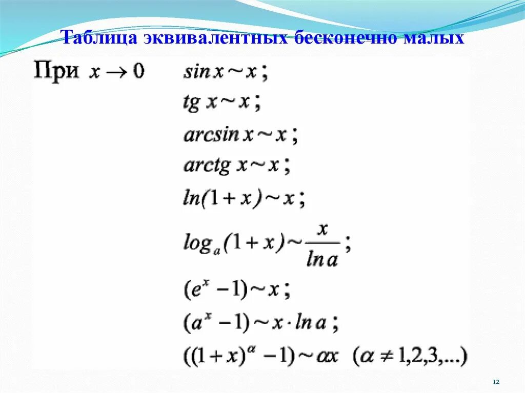 При x 0 k 1. Эквивалентно малые функции таблица. Таблица эквивалентов бесконечно малых пределов\. Это таблица эквивалентных бесконечно малых и замечательные пределы.. Таблица эквивалентных бесконечно малых функций.