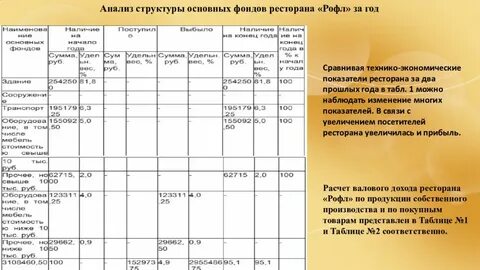 Таблица соответственно