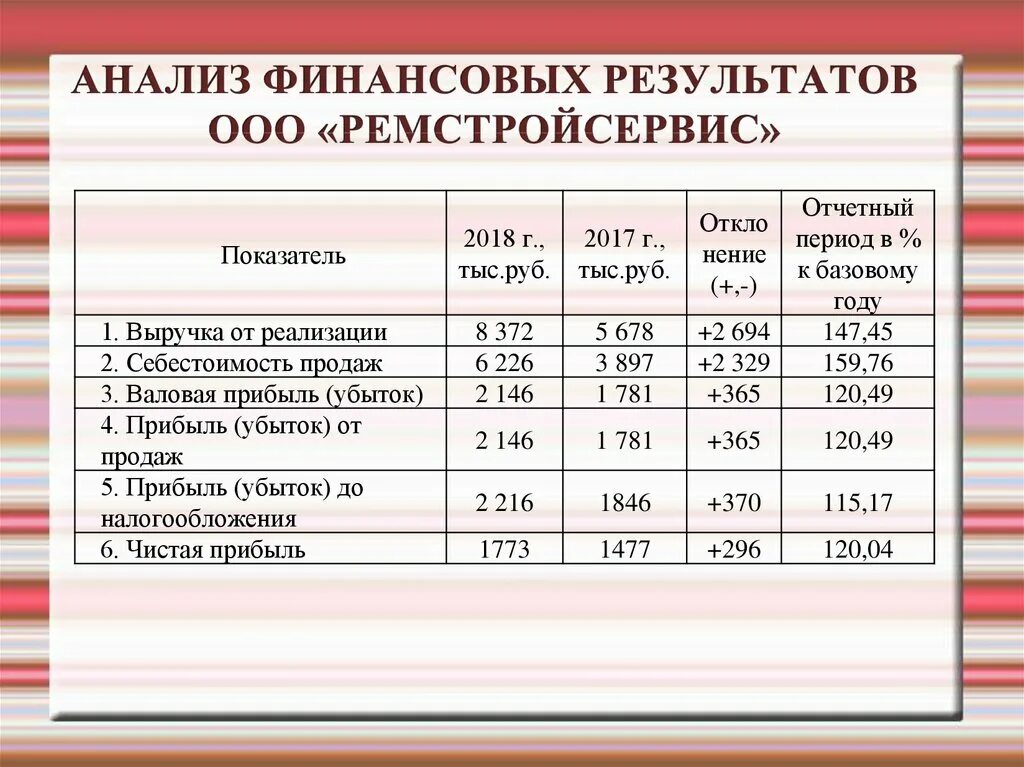 Компания анализ и расчет. Анализ расчетов с персоналом по оплате труда. Что такое анализ расчетов с персонала. Аналитический расчет это. Документальное оформление расчетов с персоналом по оплате труда.