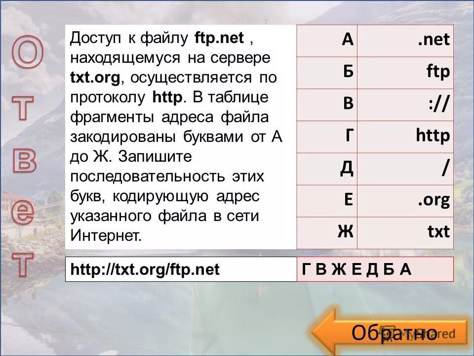 Доступ к файлу находящемуся на сервере осуществляется по протоколу. Доступ к файлу по протоколу FTP. Последовательность фрагментов адреса файла. По протоколу на сервере к файлу.