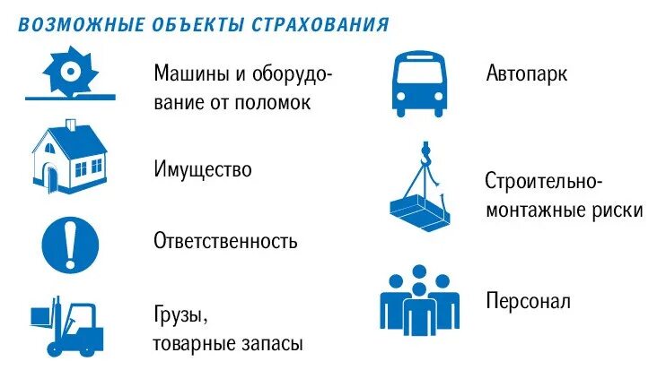 Сообщение на тему страховые компании
