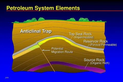 System elements