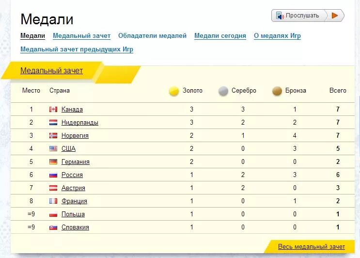 Сколько медалей у адама кадырова всего наград