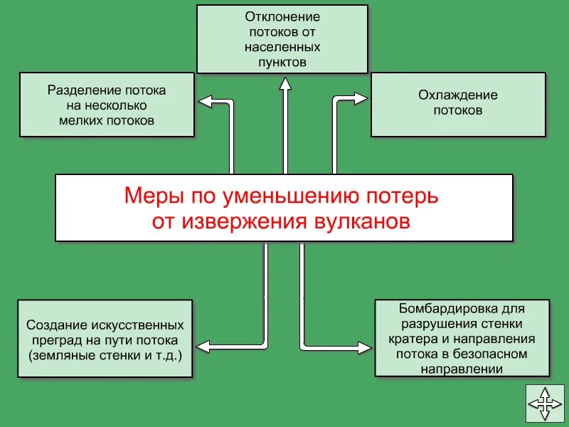 Способы защиты от вулканов. Меры защиты населения от извержения вулканов. способы защиты населения от извержения вулканов. защита населения при извержении вулкана. последствия извержения вулканов защита населения.