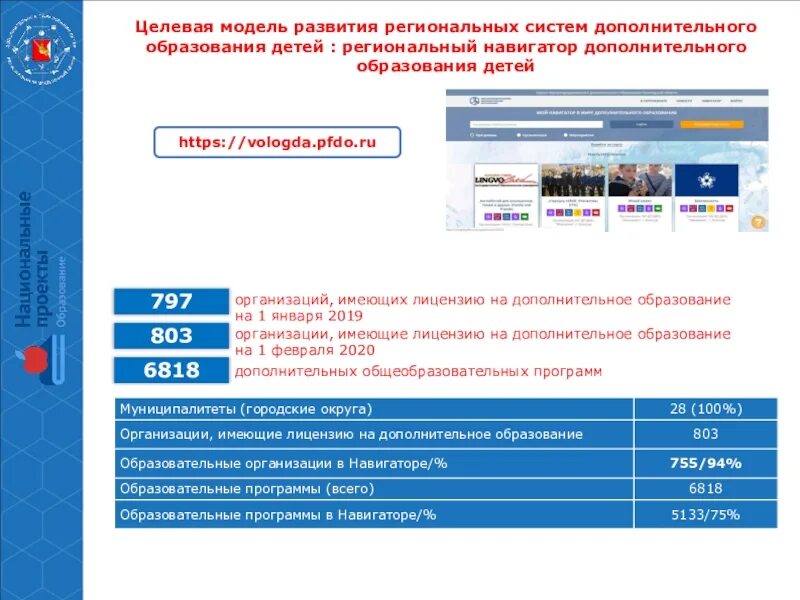 Целевая модель развития. Целевая модель развития дополнительного образования детей. Целевая модель развития системы дополнительного образования детей. Модели региональных систем дополнительного образования детей. Целевая модель доп образования детей навигатор.