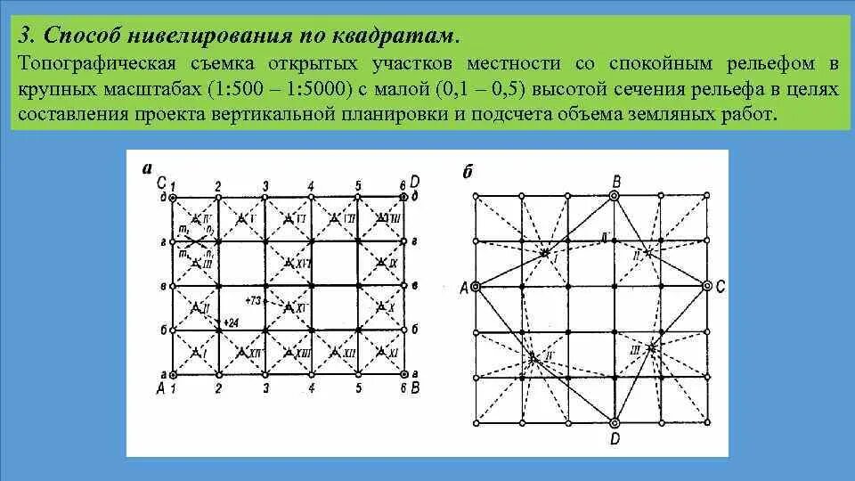 Крупномасштабные планы нивелирования поверхности. Абрис нивелирования поверхности по квадратам. План нивелирования площадки по квадратам. Площадное нивелирование по квадратам. Метод 4 квадрата