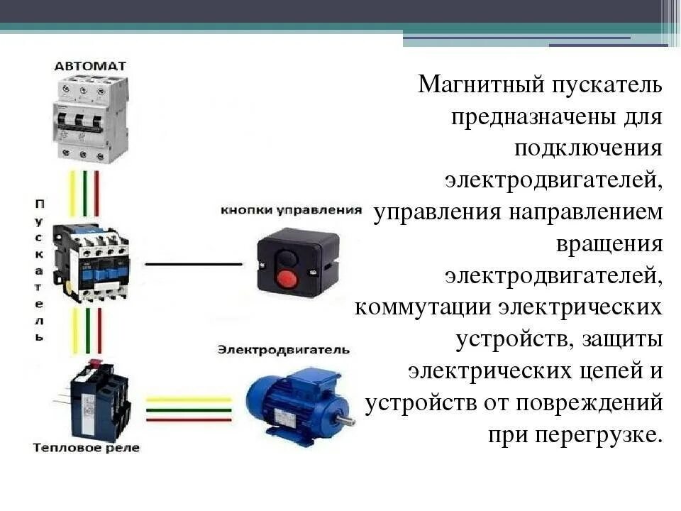 Предназначенную для включения и отключения. Схема подключения тепловых реле. Магнитный пускатель 380в схема подключения электродвигателя. Пускатель электромагнитный 220в схема подключения. Схема магнитного пускателя на 380 с тепловым реле.