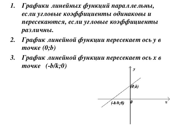 Даны линейные функции. Условия параллельности графиков двух линейных функций. Условие параллельности графиков линейных функций. График функции параллелен графику. Графики линейных функций параллельны если.