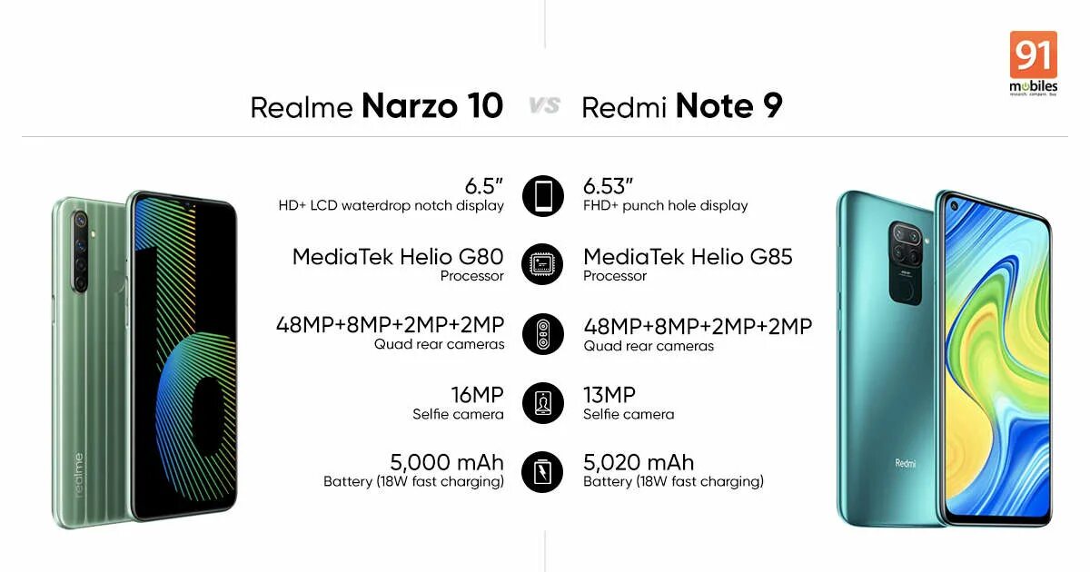 Redmi Narzo. Редми Нарзо 30. Redmi Note 11s vs Realme 10. Narzo 30 характеристики. Redmi note 12 или realme