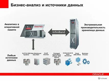 1 о чем данные источники