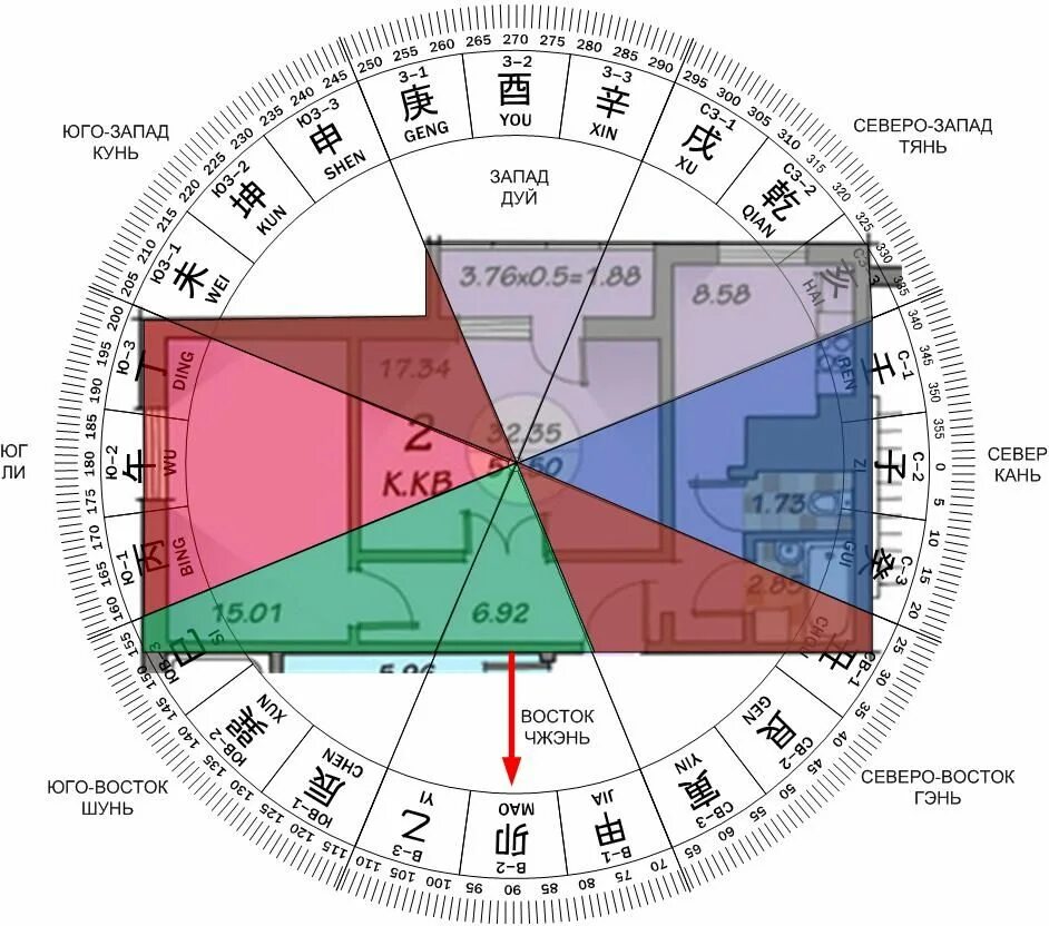 Фен шуй сетка Багуа. Сектора Багуа фен шуй. Сектор Багуа по фен шуй. Сетка Багуа на план квартиры.
