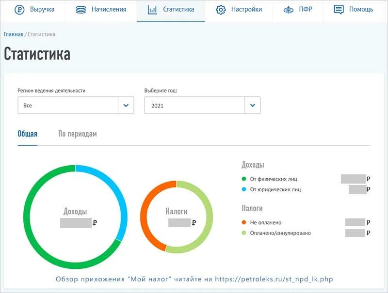 Мой налог вход по номеру телефона. Личный кабинет самозанятого. Мой налог для самозанятых личный кабинет. Как выглядит личный кабинет самозанятого. Статистика в личном кабинете самозанятого.