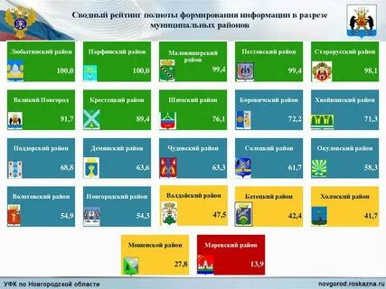 Развитие муниципальных районов