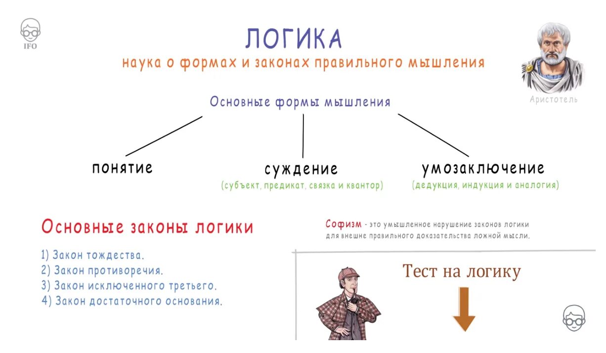 Три формы мышления. Логика &quot;формы и мышление&quot;. аристотель формы мышления. формы мышления примеры. законы и формы правильного мышления.