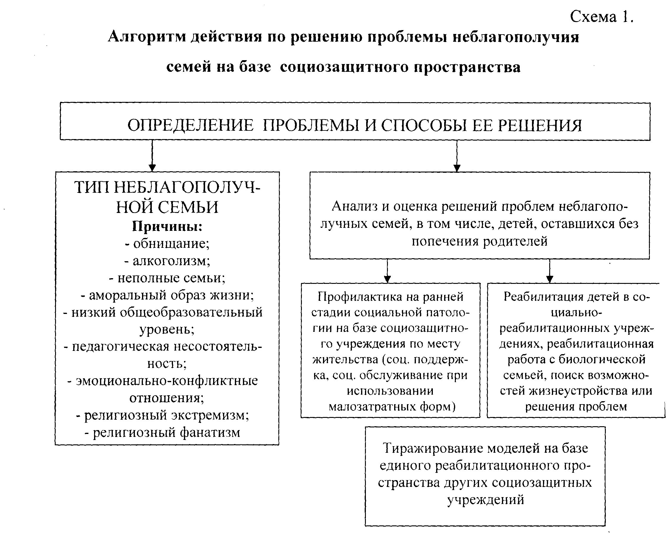 Модели социальной защиты населения. Предмет соц защиты населения схема. Структура социальной защиты детства. Схема политика социальной защиты детства. Социальная защита детства таблица.