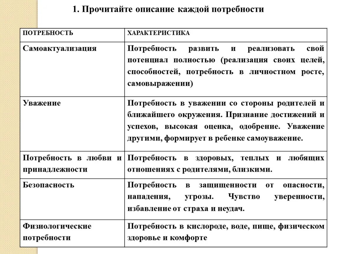 1 общая характеристика потребностей. Характеристика потребностей. Характеристика потребностей человека. Характеристика потребностей. Виды потребностей.. Характеристики данной потребности.