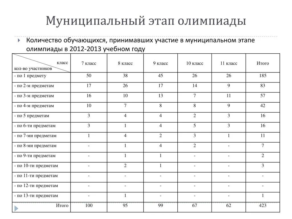 Муниципальный этап олимпиады. Муниципальный этап это. Муниципальный этап олимпиады это какой.