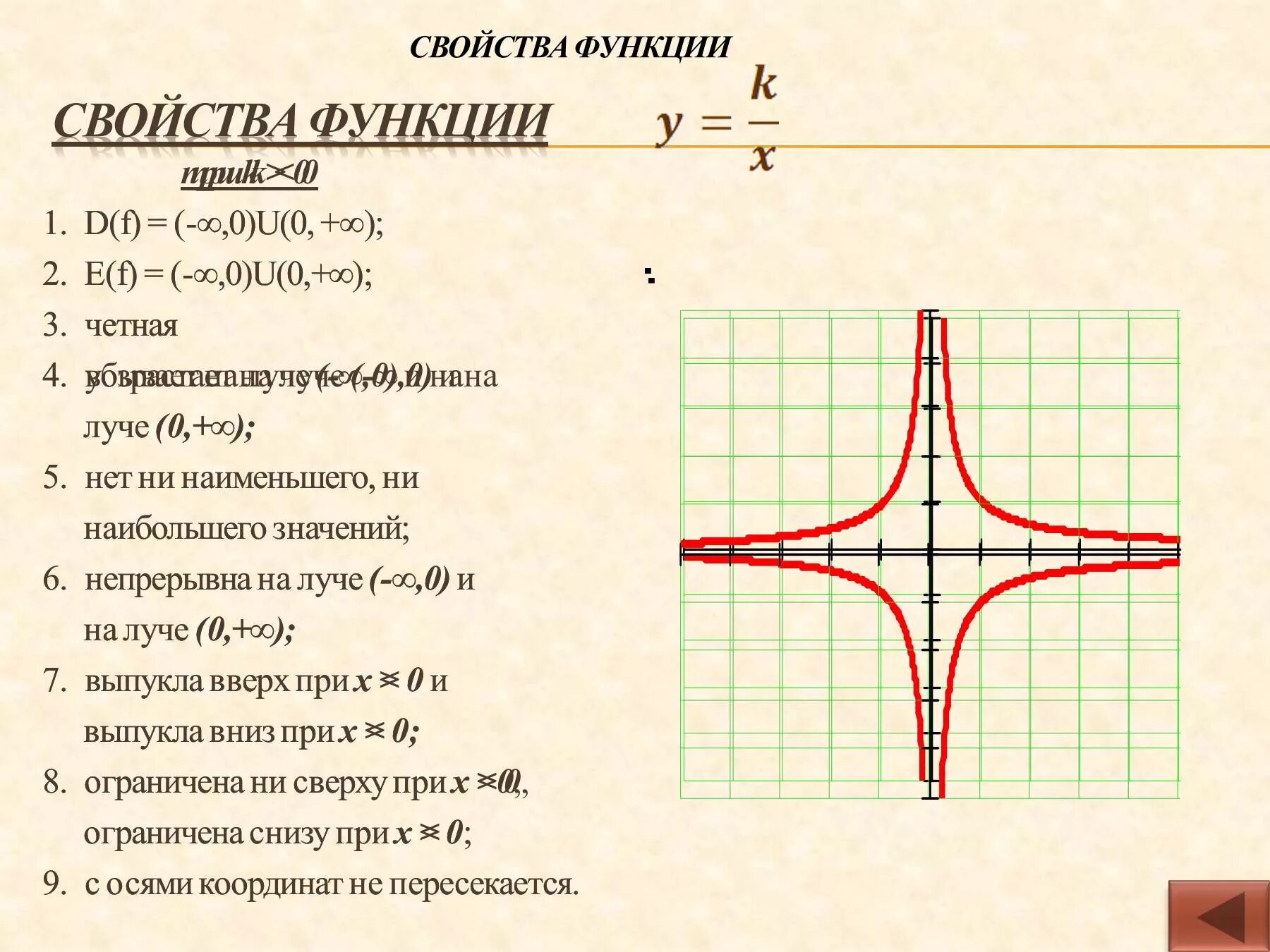 Функция y k x 9 класс. Свойства функции 9 класс. Функция y k/x. Функции 9 класс. Характеристика Графика функции 9 класс.