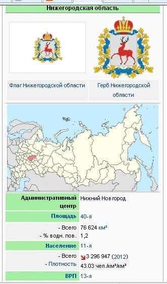 Региона является екатеринбург