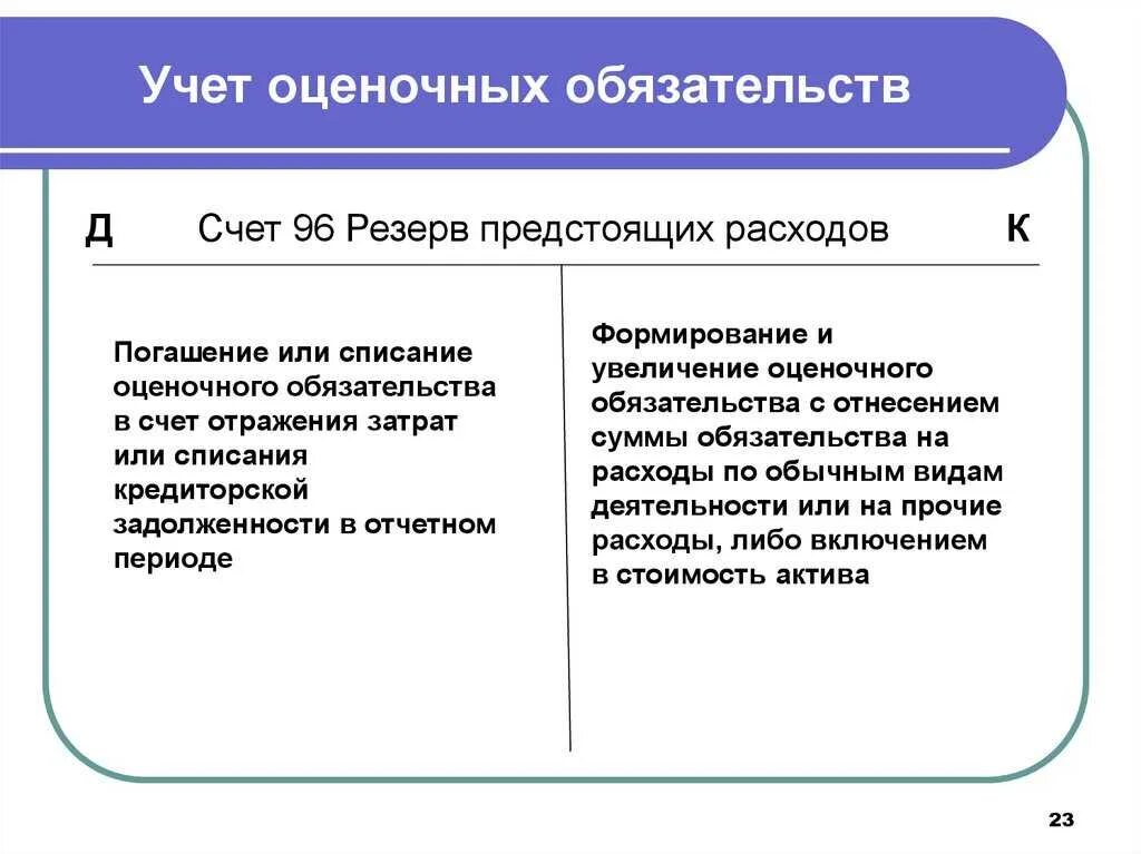 Пбу условные активы и обязательства. Учет оценочных обязательств. Оценочные обязательства в бухгалтерском учете. Оценочные обязательства пример. Виды оценочных обязательств.