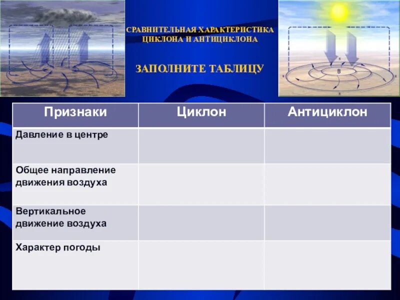 Циклоны и антициклоны география 8 класс. Циклон и антициклон таблица география 8 класс. Циркуляция атмосферы таблица 8 циклон антициклон. Таблица циклоны и антициклоны 8 класс по географии. С антициклонами летом обычно связана жаркая солнечная