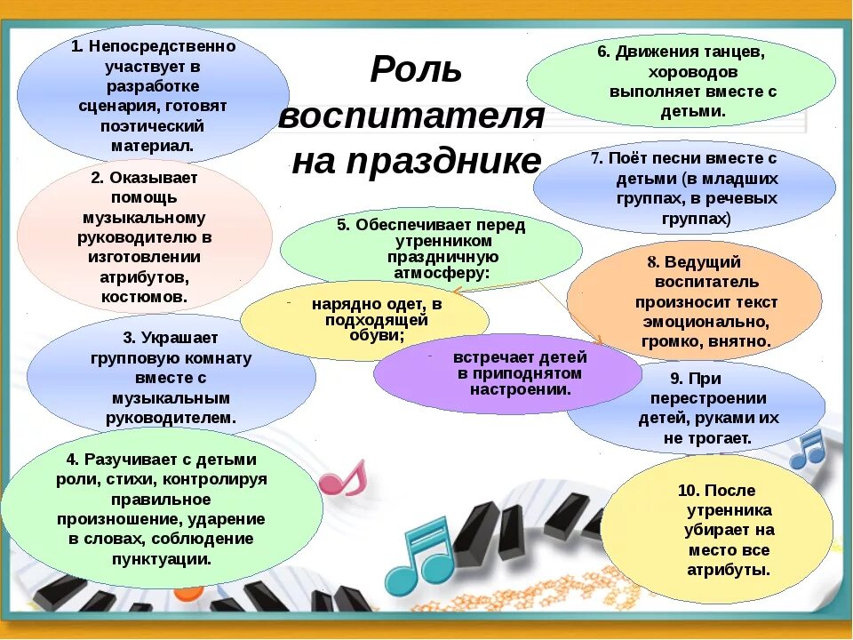 Сценарий 4 роли. Взаимосвязь музыкального руководителя и воспитателя по ФГОС. Взаимодействие муз руководителя и воспитателя в ДОУ. Роль воспитателя на празднике. Роль воспитателя в детском саду.