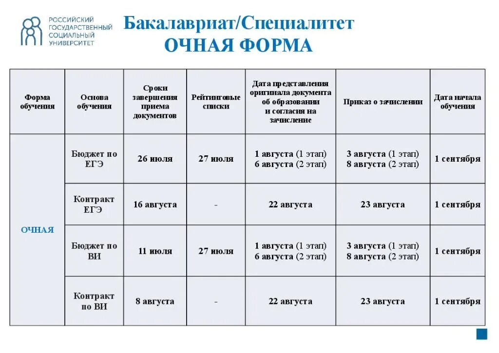 Сколько учиться на специалитете