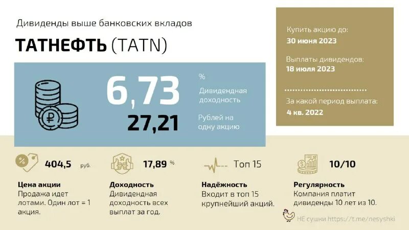 дивиденды татнефть в 2023 году прогноз