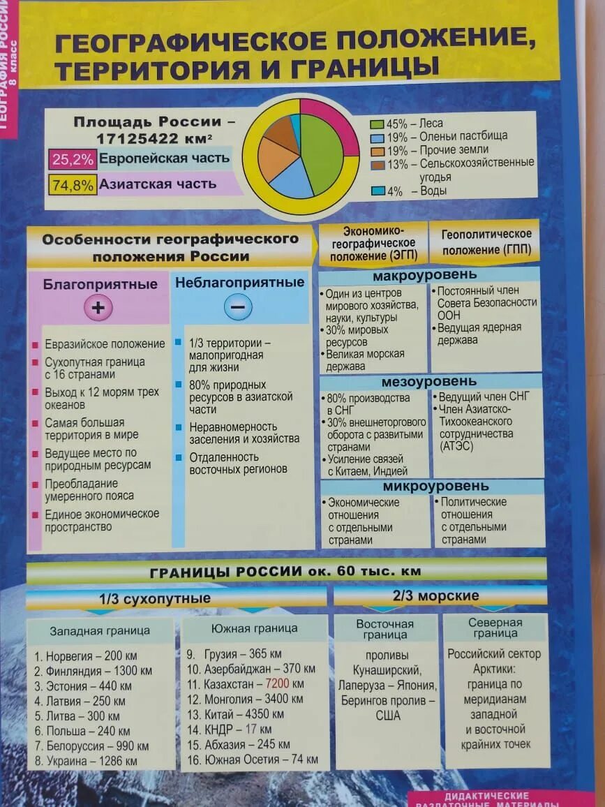 Страны соседи таблица география 8 класс. Таблицы по географии 10 класс.