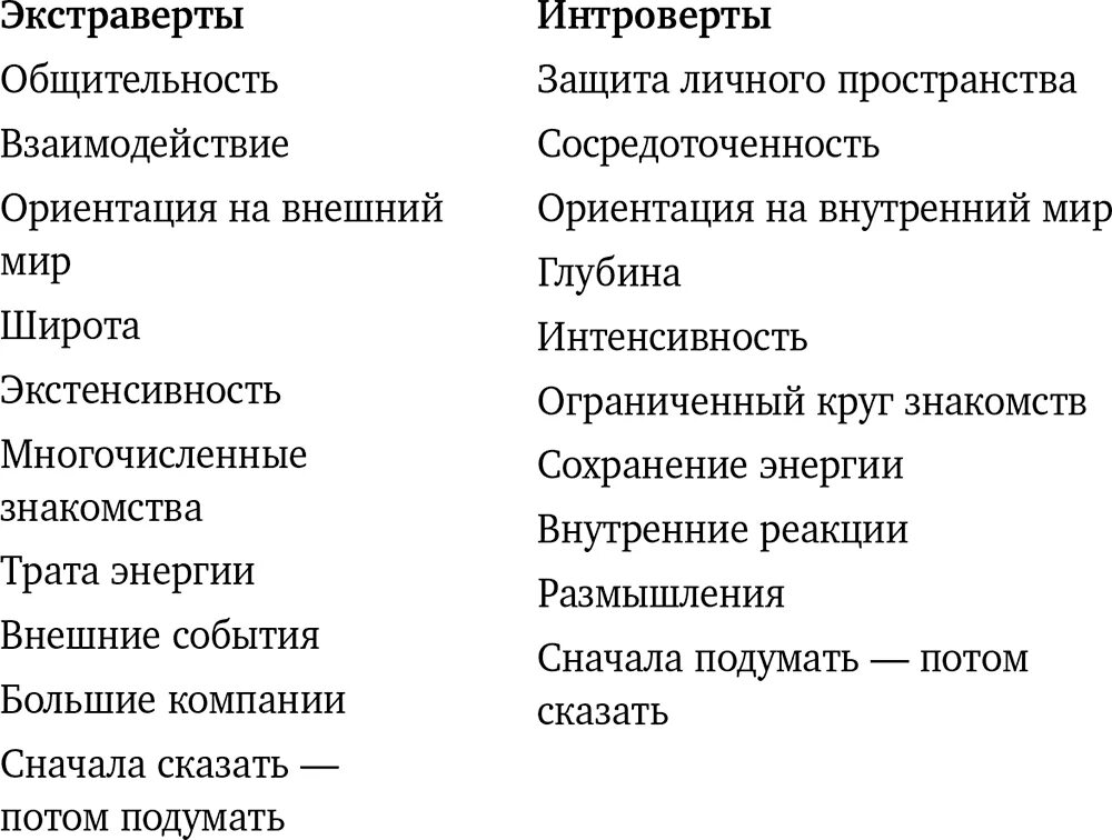 Интроверт и экстраверт. Тип личности экстраверт. Виды интровертов и экстравертов. Типы личности интроверт. Понятие интроверсия