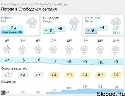 Прогноз погоды дюртюли на сегодня по часам