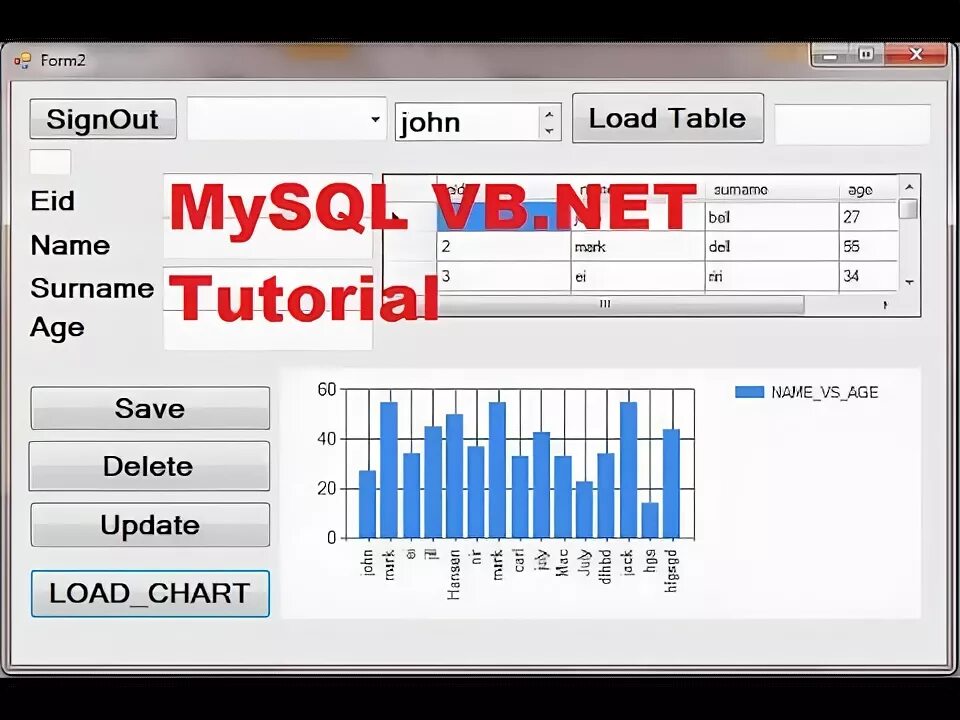 Как изменить таблицу mysql