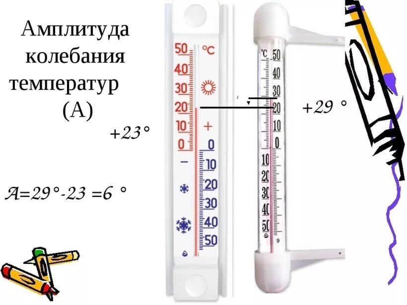 Амплитуда колебаний температуры воздуха. Что такое амплитуда тепмер. Колебания температуры. Вычислите амплитуду колебания температур. Определить амплитуду колебания температур в течение