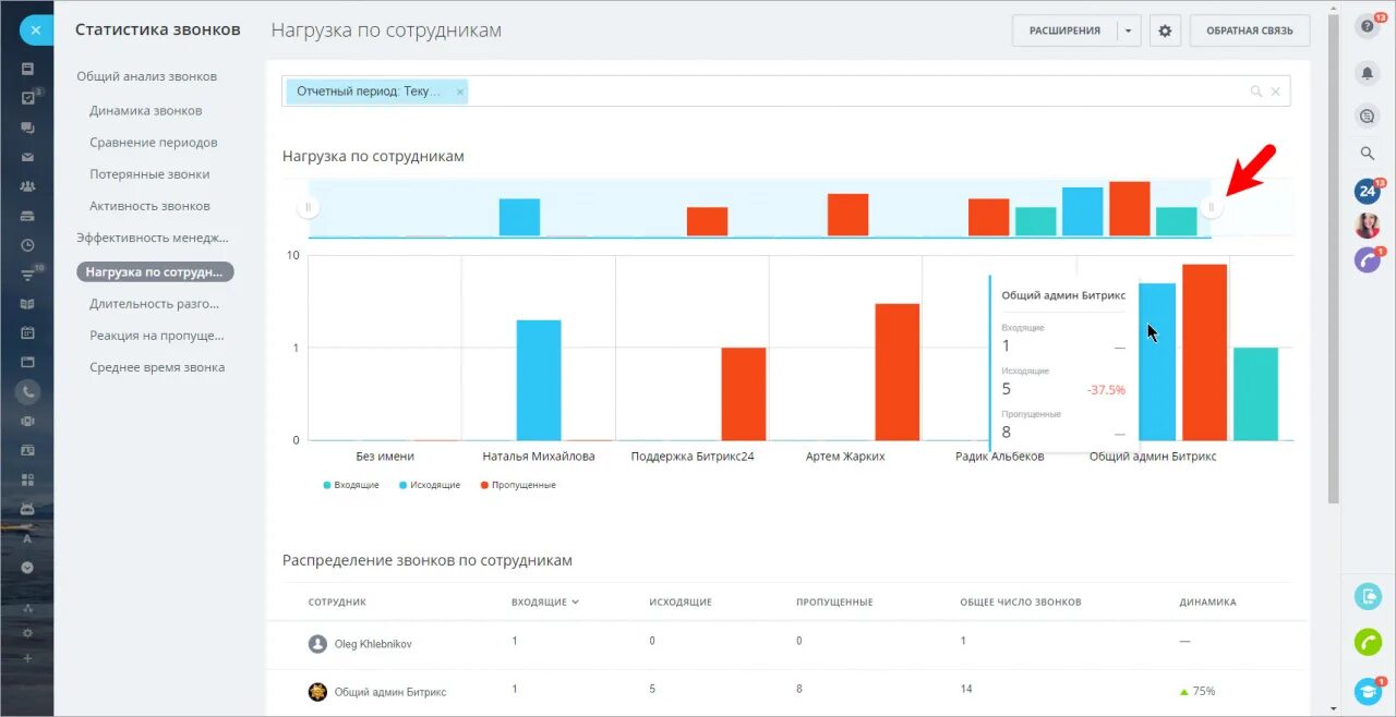 Наименование структурного подразделения кабинета массажа. Сенсорная нагрузка для производственной характеристики. Анализ нагрузки на персонал. Нагрузка на сотрудника. Нагрузка на одного сотрудника.