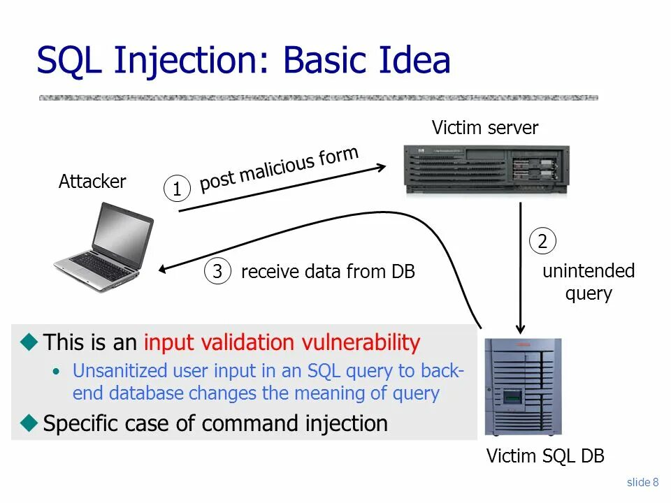 Как сделать sql инъекцию. Sql injection. sql инъекция. basic sql injection. sql injection sample.