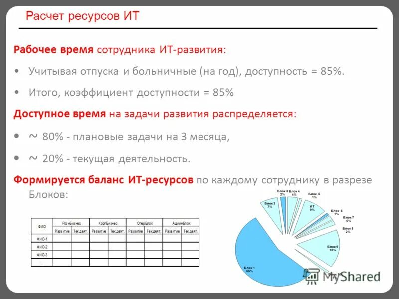 Расчет ресурсов на примере Картинки РАСЧЕТ ОБЕСПЕЧЕННОСТИ ТРУДОВЫМИ РЕСУРСАМИ