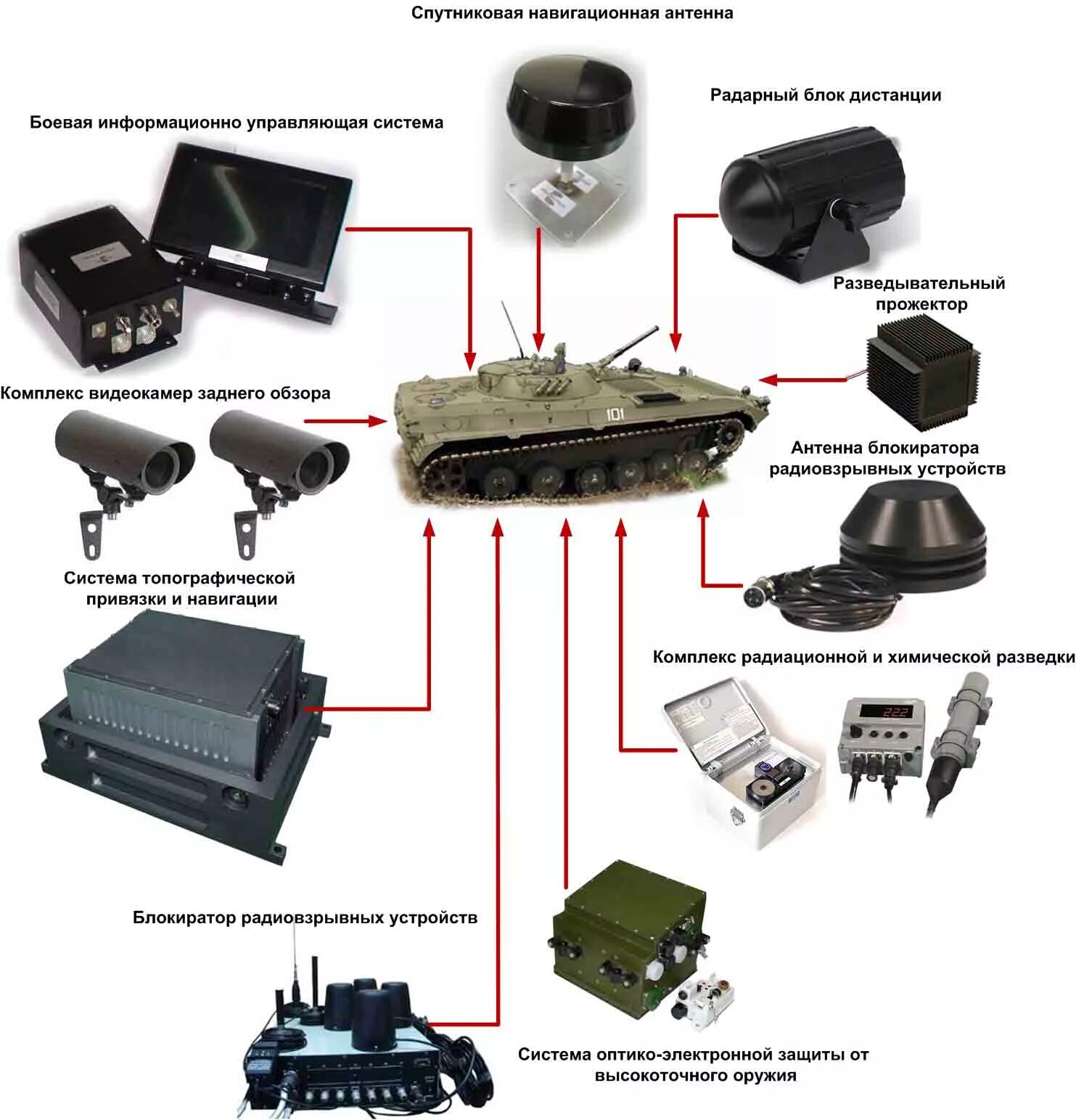 блок участок ржд. организации движения поездов при автоматической блокировке. автоматическая блокировка на жд. машина времени схема построения. блок дистанция.