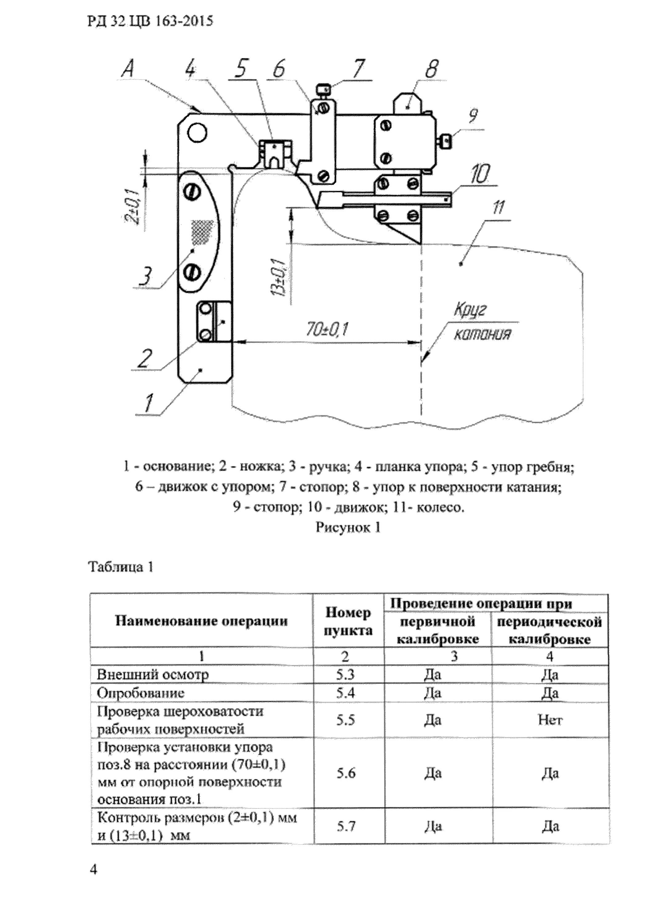 остроконечный накат гребня колесной пары. остроконечный накат и вертикальный подрез гребня. 05. остроконечный накат колесных пар. зона браковки остроконечного наката гребня колесных.