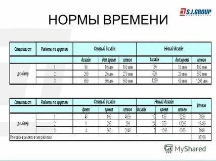 Нормы на производстве одежды
