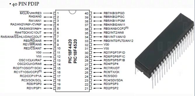 Микроконтроллер pic18f452. Микроконтроллера pic18f4520. Microchip 18f46k22 распиновка. Microchip pic18f452 даташит.