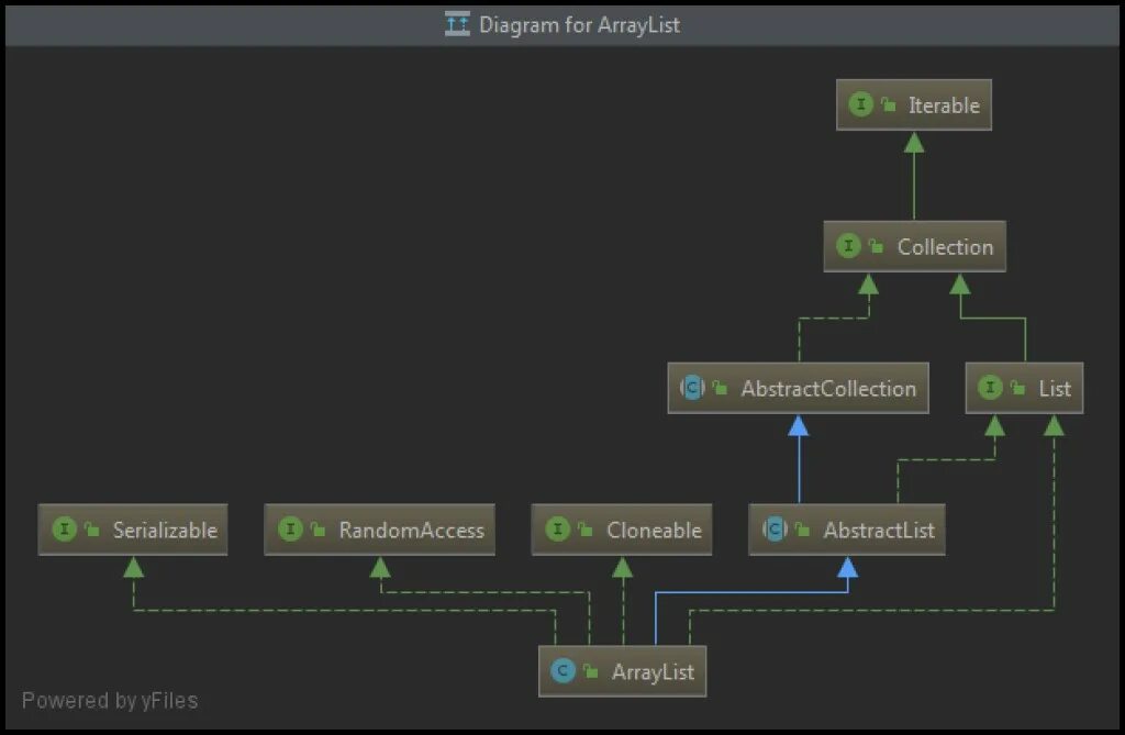 Ij idea. Версии idea. Uml диаграммы в intellij idea. Webinar image. Степик орг.