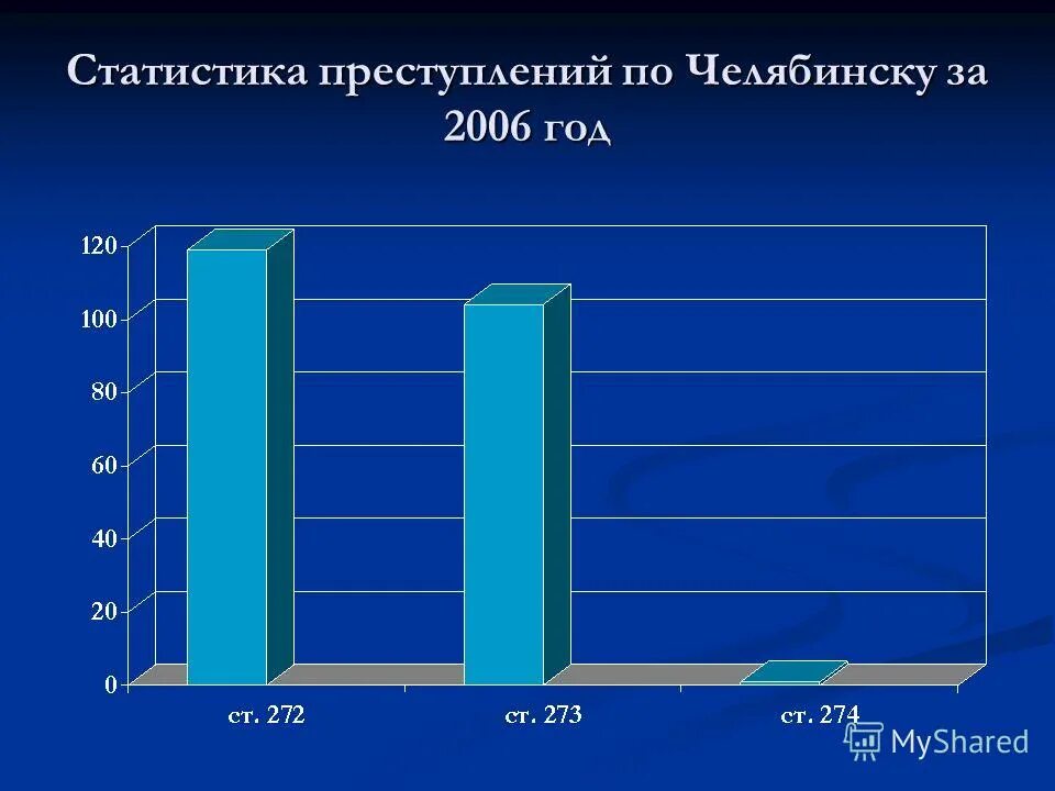 правовая статистика преступлений. правовая статистика преступлений. правовая статистика преступлений. правовая статистика прокуратура. статистика преступлений в росси.