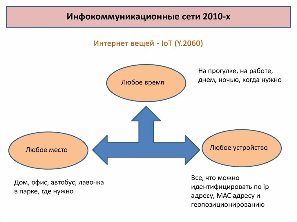 Разработка проекта инфокоммуникационных сетей и систем связи Моделирование инфокоммуникационных систем и сетей связи презентация онлайн