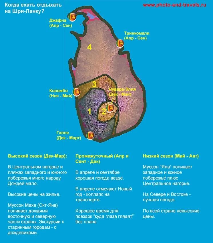 Минусы отдыха на Шри Ланке. Шри Ланка погода. Шри ланка температура по месяцам