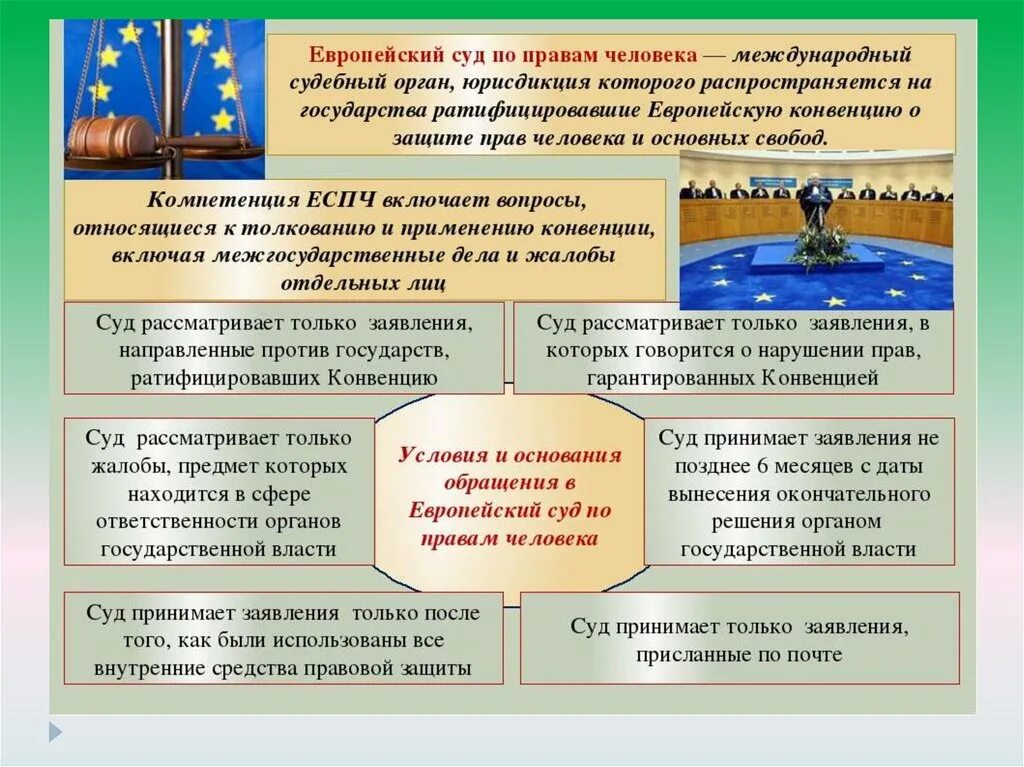 Нарушение прав человека защита прав человека. Европейский суд по правам человека задачи. Правила обращения в Европейский суд по правам человека. Компетенция европейского суда. Условия обращения в ЕСПЧ.