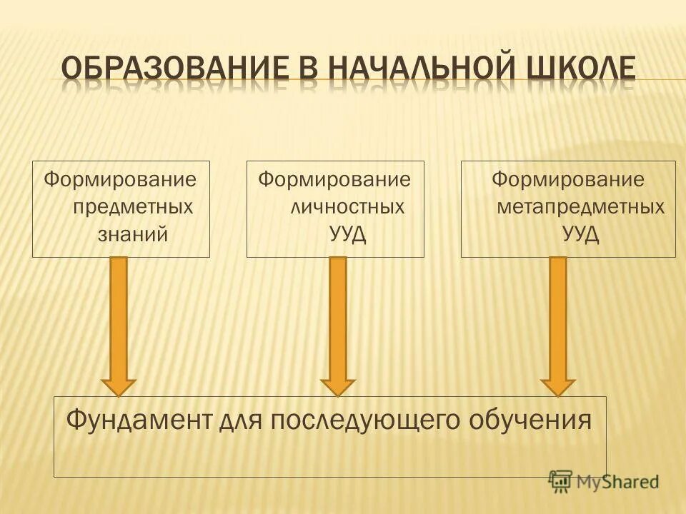 Образование и развитие личности